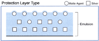 Protection Layer Type
